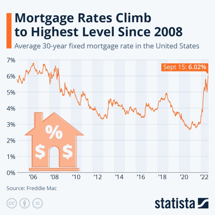 Boston Mortgage Rates