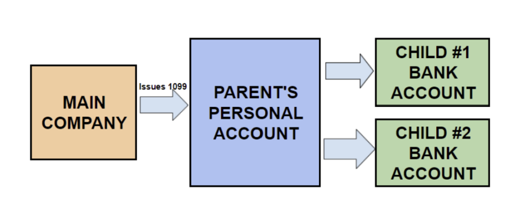 Tax Benefits of Employing Your Child