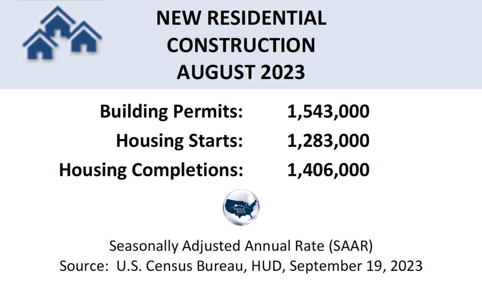 Housing Starts Crater in August