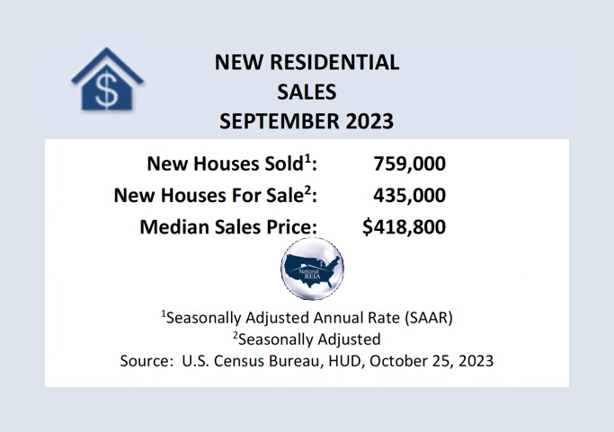 New Home Sales Up 12.3% in September