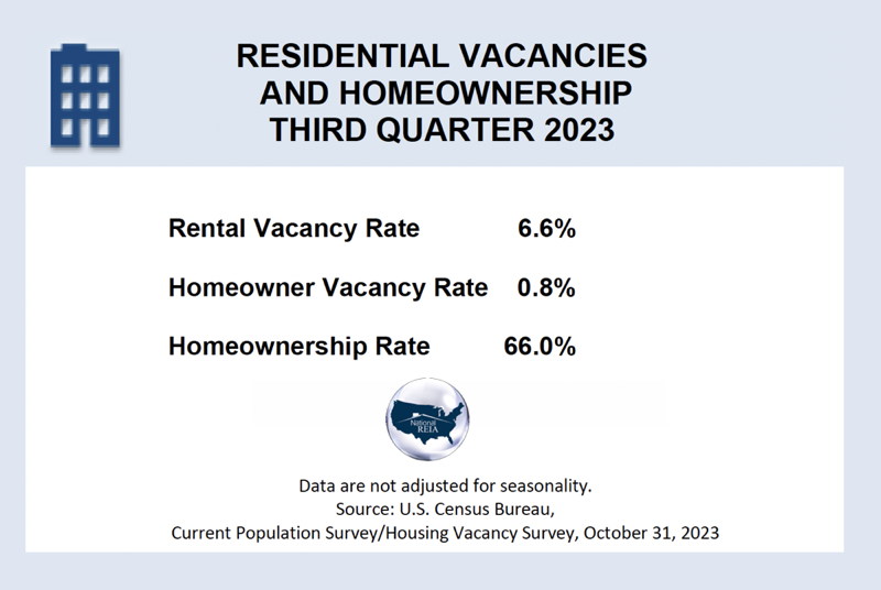 U.S. Homeownership & Rental Vacancy Rates for Q3 2023 - Real Estate Investing Today