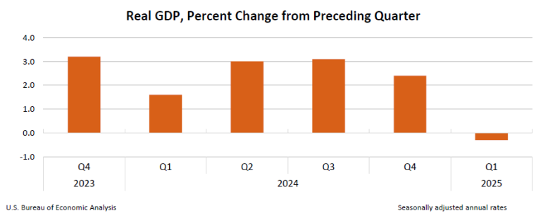 real gdp growth