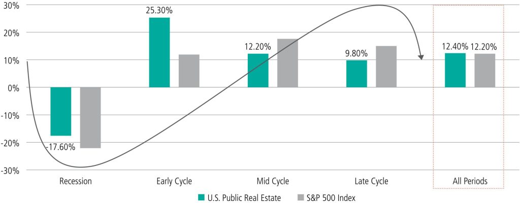 reits scaled