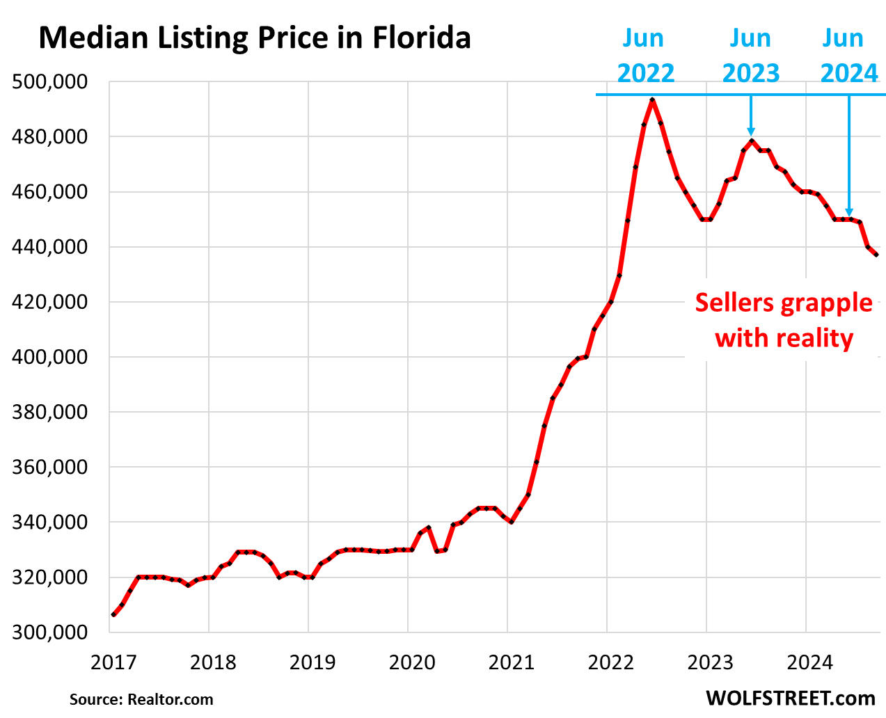 Chart The latest trends in Massachusetts: A market update for April 2024