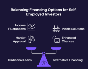 Best Financing Options for Self-Employed Investors