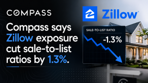 Compass says Zillow exposure cut sale-to-list ratios by 1.3%