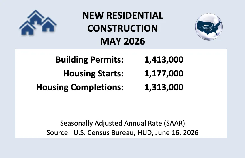 Housing Starts Plummet in May – Real Estate Investing Today